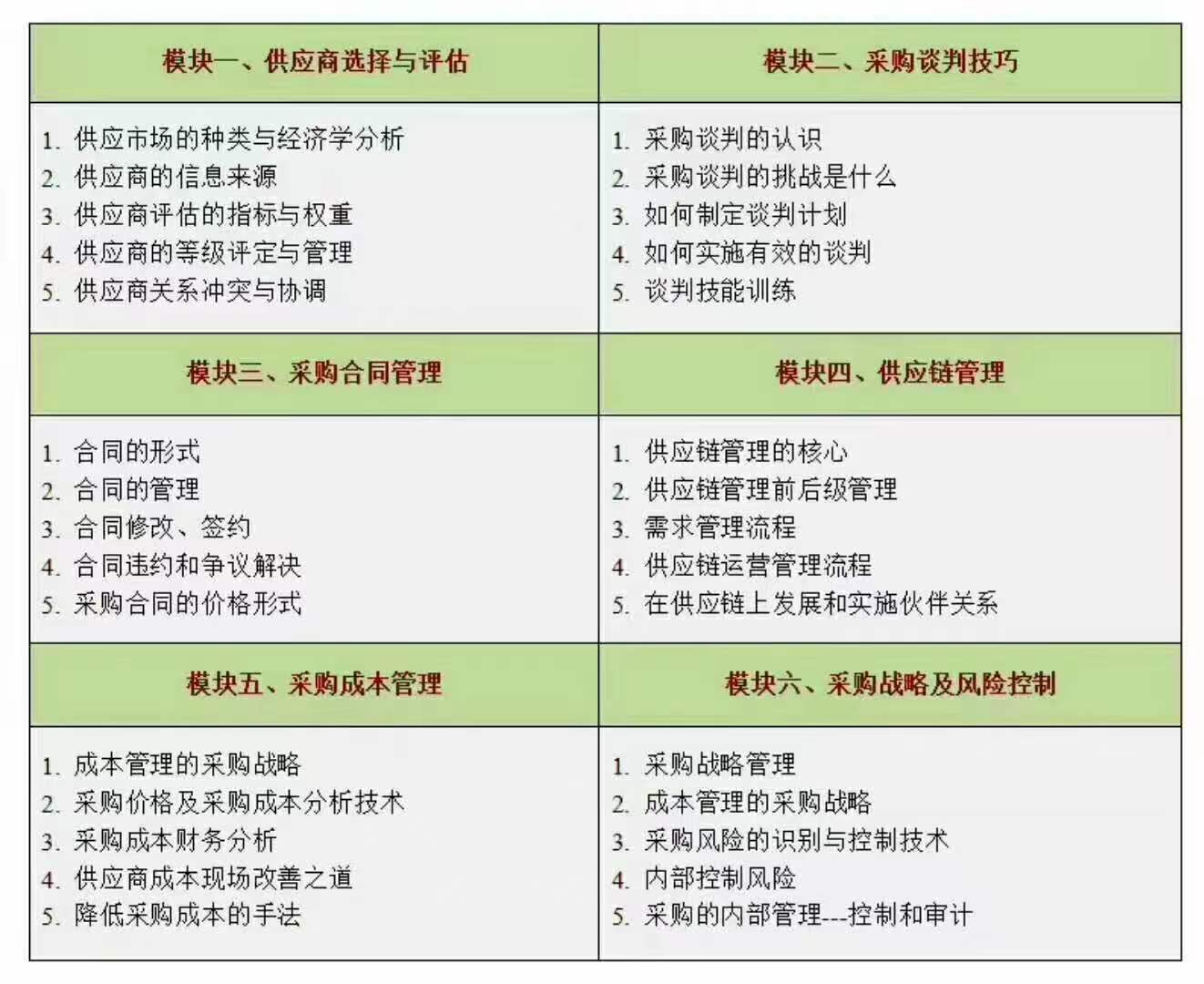 CPPM培训六大模块：供应商选择与评估、采购谈判技巧、采购合同管理、供应链管理、采购成本管理、采购战略及风险控制